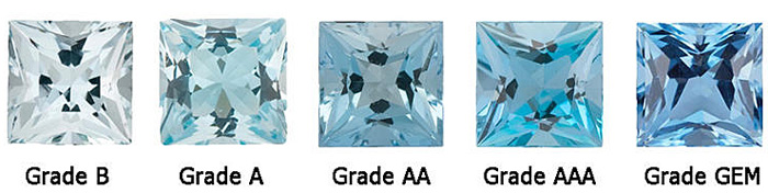 Thang màu sắc đá Aquamarine. Source: gemstone hub.