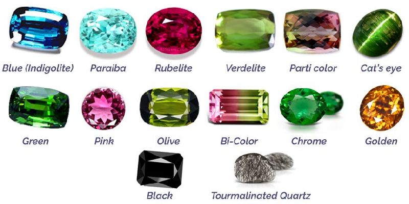 Màu sắc và tên gọi của các màu đá Tourmaline