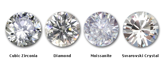 Sự khác biệt giữa đá Swarovski, Kim cương, Cubic Zirconia và Moissanite là gì?